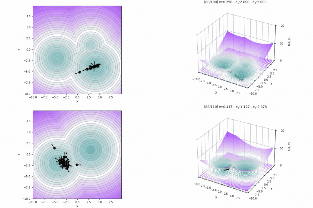 Particle Swarm Optimization with Dynamic Targets Particle Swarm Optimization with Dynamic Targets